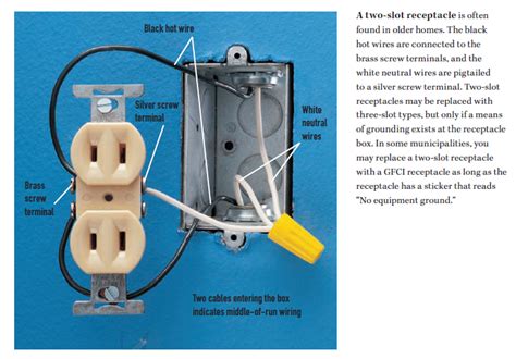 20 amp gfci metal box grounding|retrofit gfci into metal box.